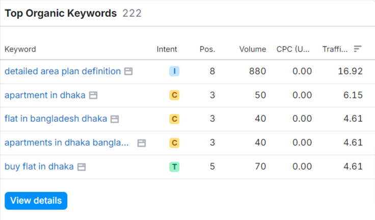 keyword research