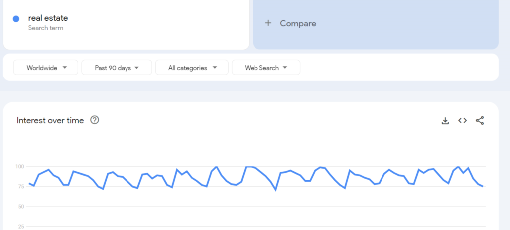 keyword research